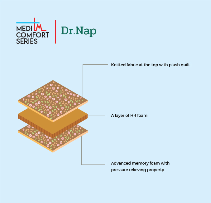 Dr. Nap Mattress - Image 5
